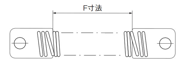 入力値