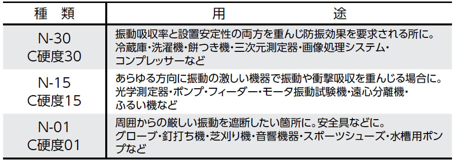 ウレタンゲル　角型　用途