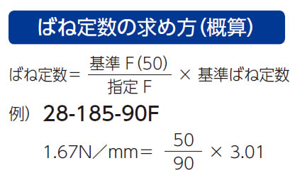 ばね定数の求め方（概算）