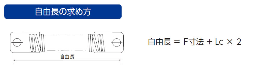 自由長の求め方