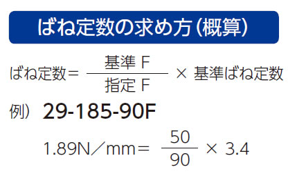 ばね定数の求め方（概算）