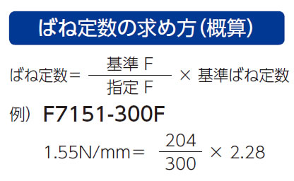 ばね定数の求め方（概算）