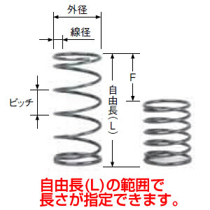 ピアノ線の画像